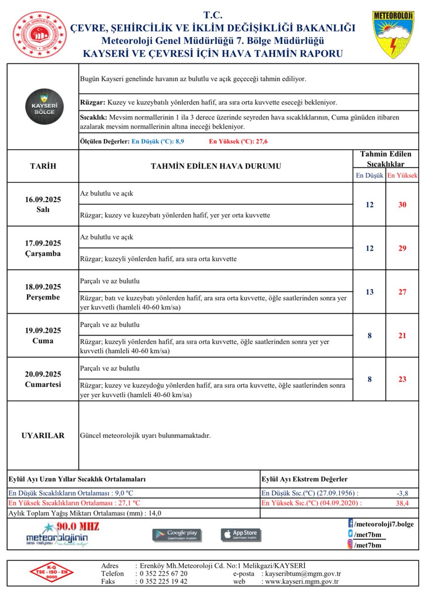 📌Haftalık Hava Tahmin Raporu.