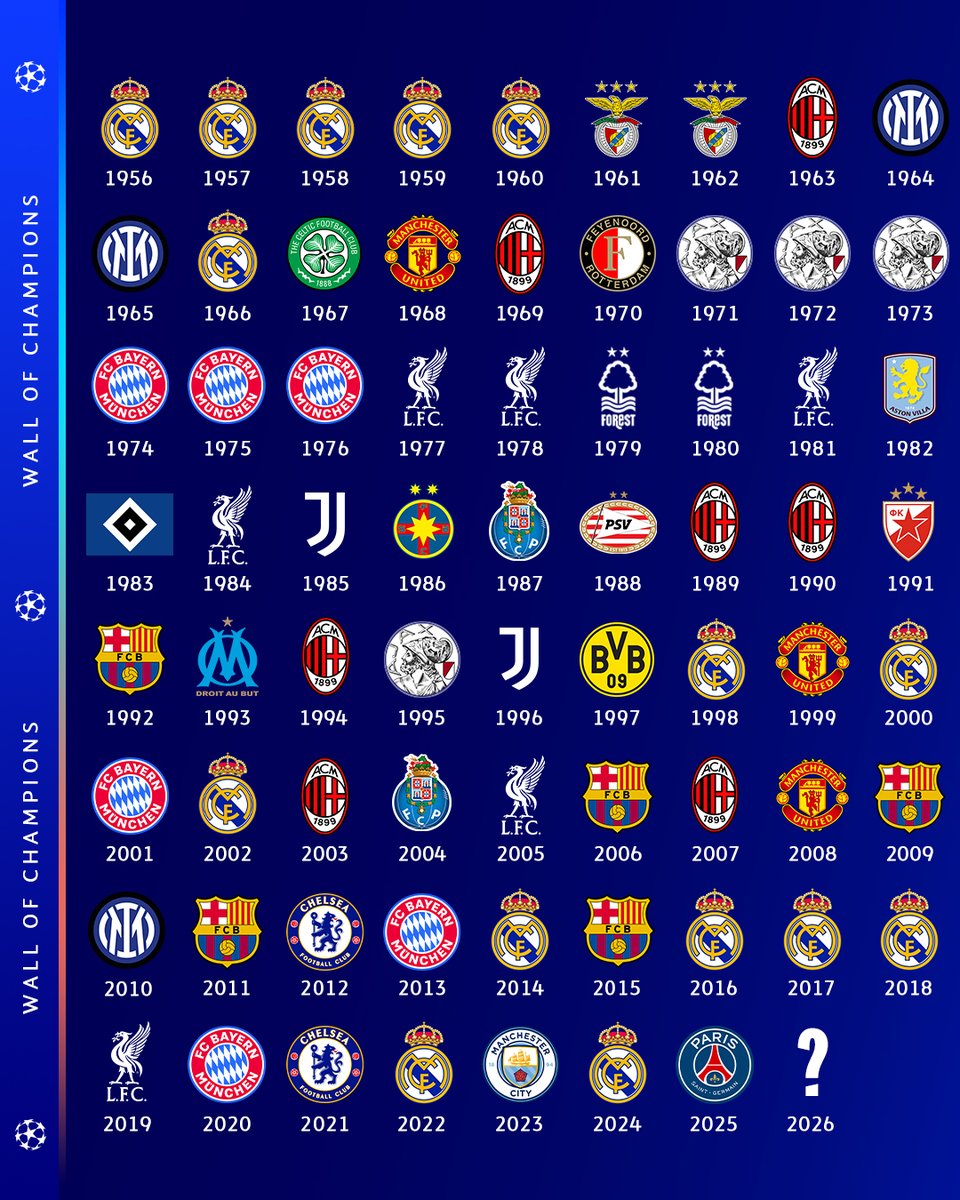 ChampionsLeague's tweet image. 2026: ________

#UCL