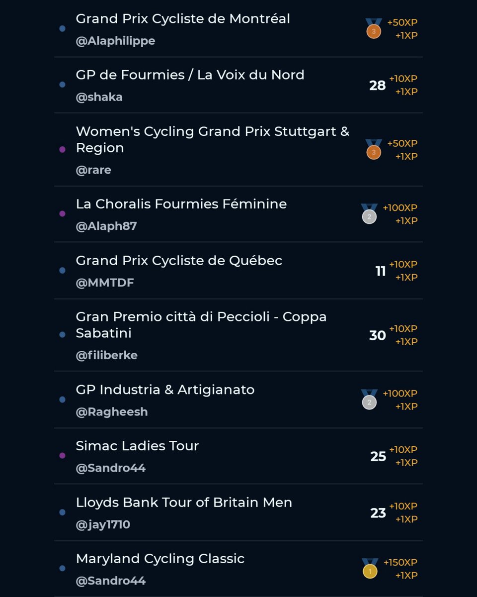 9 days, 10 races, 5 podiums ! 🎖️