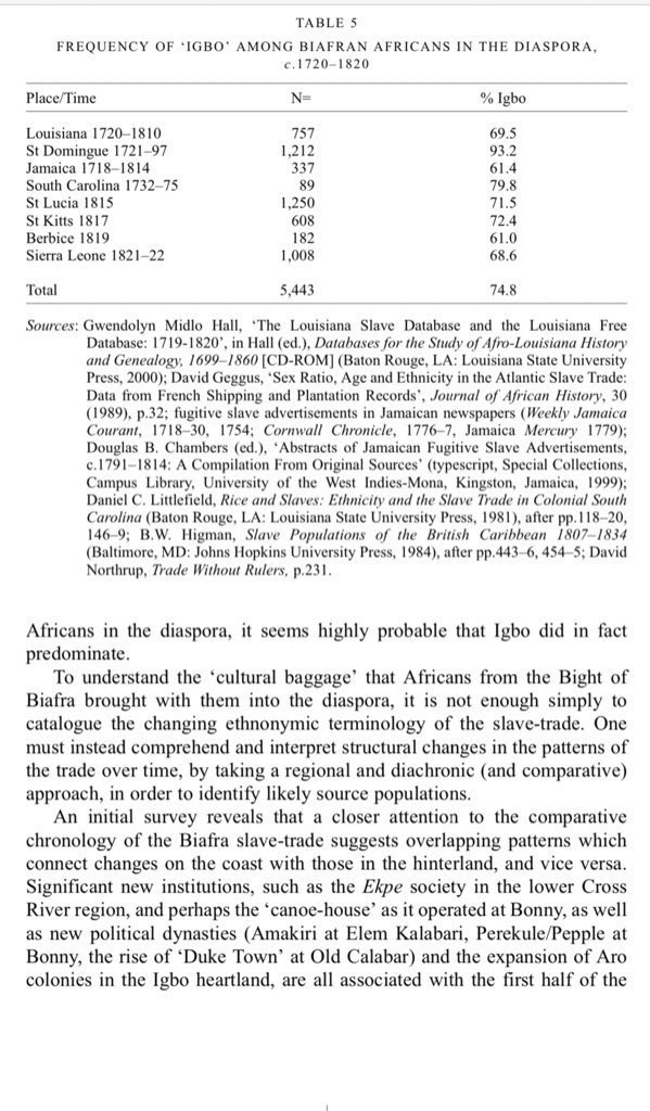This reaffirms this data. Majority of Jamaicans are Igbo, and majority of Black Americans are maternally Igbo.