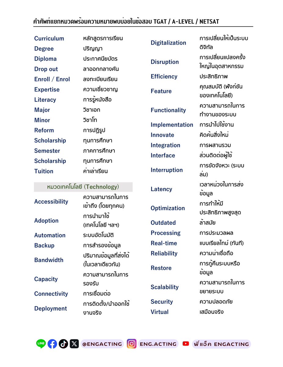 ✅แจกศัพท์หมวดพร้อมความหมาย #dek69 เจอในพาร์ท Reading แน่

⚠️Medical (การแพทย์), Law (กฎหมาย), Education (การศึกษา), Technology (เทคโนโลยี)

📌drive.google.com/file/d/1e0gAU3…

🔥คลิปเรียนพื้นฐานและตะลุยโจทย์ฟรี youtube.com/playlist?list=…

#dek70 #dek71 เซฟไว้ท่องกันนะ
#tcas68 #tgateng #tgat