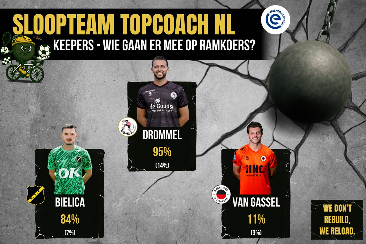 De Sloopkogels 💣 tweet media