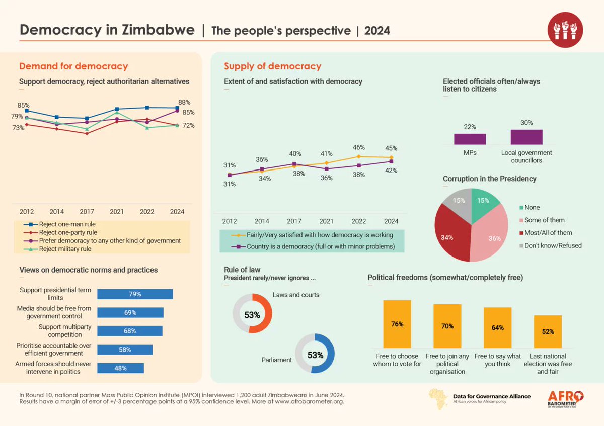 Mass Public Opinion Institute tweet media