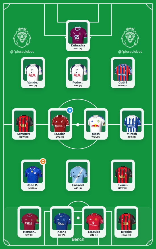 FPLOracle tweet media