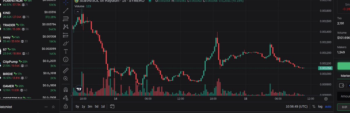 quarantiti_'s tweet photo. $ScanAi

Innovations, hype, and buzzwords galore.

Small batches with over 3 wallets hitting 7.5%.  
Whales, players, and early adopters - 11%  

@ScanAiTech Where’s our desktop interface?  

mc: 1M  

CA: BqLQq6yXT4i9W2geFiq5aaPks67FywEnXEbdFG9fpump

https://t.co/y9KXdbMAYZ

#symero #Crypto #ScanAi