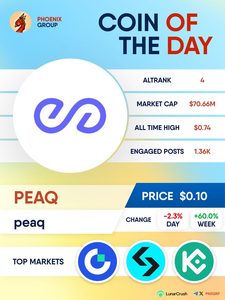 COIN OF THE DAY $PEAQ #peaq