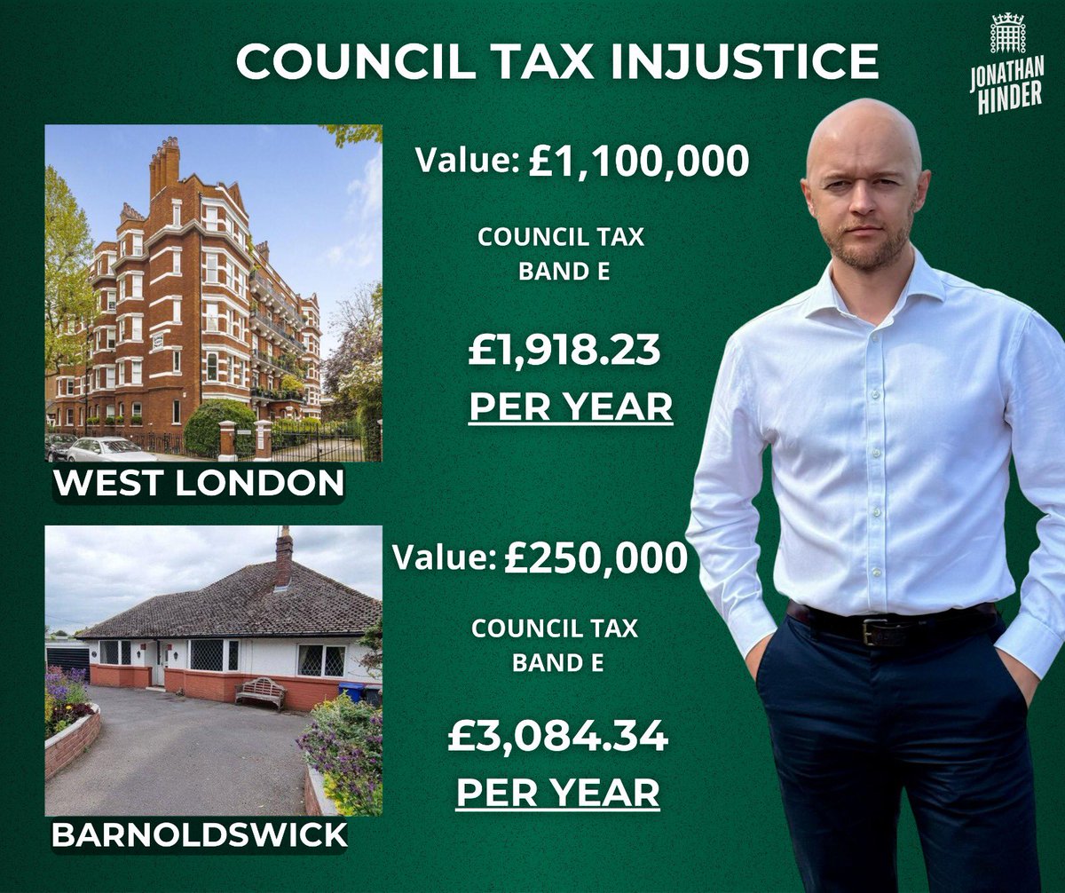 It’s time for an overhaul of property taxation in this country.

Take a look at Council Tax in West London and Pendle❗️