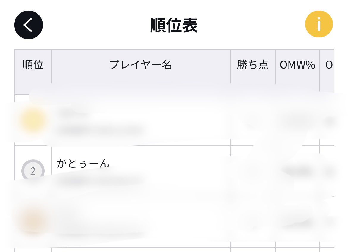 レイリー対面
・6コスと8イベント欠損
・手札7枚のうち6枚レス
・相手盤面ガンまわり

ガチで負け覚悟したけど過去一集中して捲って全勝で抜け
キャン待ち行ってよかった😭