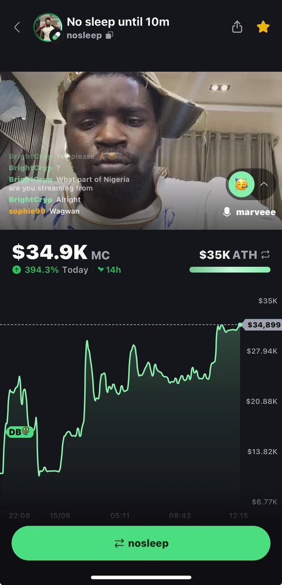 2Brightttt's tweet photo. . @Nosleepc0in , A guy streaming for the past 48hrs no sleep untill his coin gets to 10m MC

Tek: $Nosleep

You can join him https://t.co/r9r34J1Ouq

His live rn 🔥
His entertaining ngl☺️ https://t.co/uBrQdBE56F