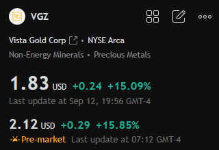 james_carter57's tweet photo. $VGZ
Vista Gold’s flagship Mt Todd Gold Project in Australia shows promising developments.
Feasibility study suggests 15,000 tonnes/day potential in a Tier-1 jurisdiction, boosting investor appeal. https://t.co/8P5jU4fbMm