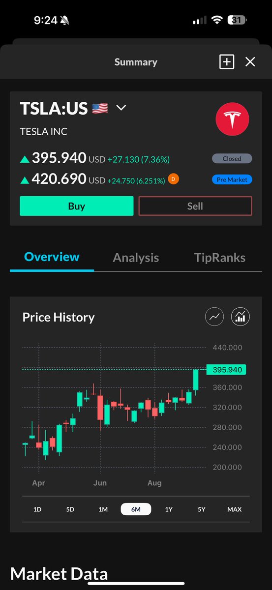 Muzz___x's tweet image. Hell yeah @Tesla @elonmusk