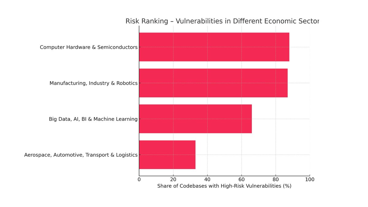 Wyobraźmy sobie, że globalne autostrady i mosty są budowane i utrzymywane przez pasjonatów po godzinach. Brzmi ryzykownie, prawda? A jednak właśnie tak działa cyfrowy świat, w którym żyjemy.
Dlaczego? Dowiedz się więcej na <a href="/BrandsIT_pl/">@Brandsit</a> 👇
PL🇵🇱|EN🇬🇧
brandsit.pl/ekonomia-open-…
