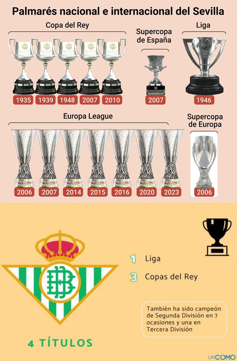 <a href="/GonzaloTortosa/">Gonzalo Tortosa</a> <a href="/RealBetis/">Real Betis Balompié 🌴💚</a> <a href="/SevillaFC/">Sevilla Fútbol Club</a> <a href="/elchiringuitotv/">El Chiringuito TV</a> Yo también lo tendría claro…