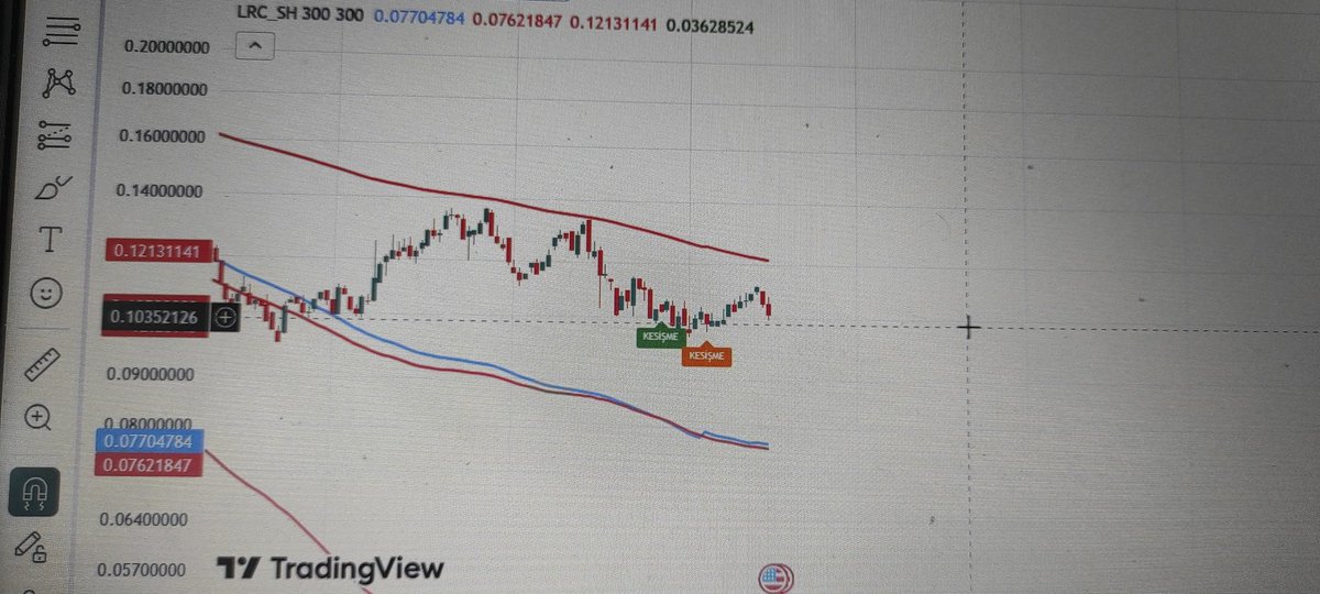 Abdullah HARMANŞA(🎈,🎈) tweet media