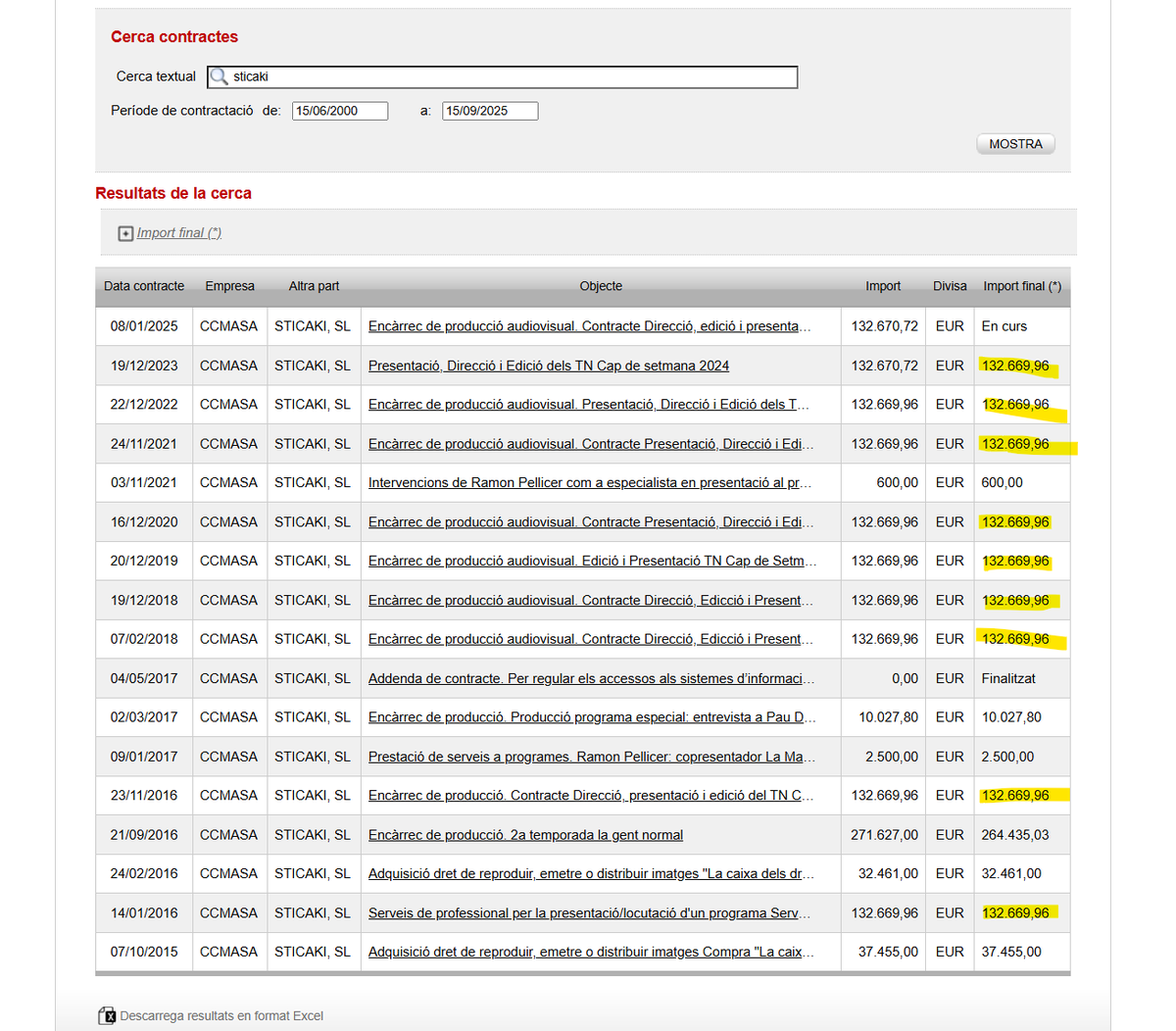 Potser a partir d'ara poden posar algú que cobri un sou normal.