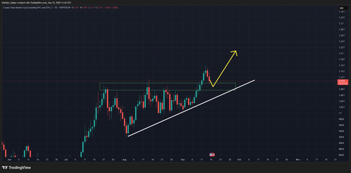 Sheldino_D's tweet photo. $ALTS https://t.co/OC9LT7Paur