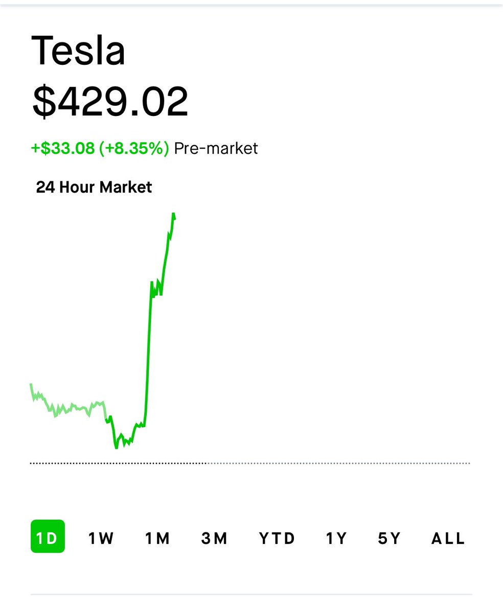 Elon only  had to buy Tesla shares so that I could recover from my 6 months loss position :)  LFG #Tsla  

Thanks Elon again !!