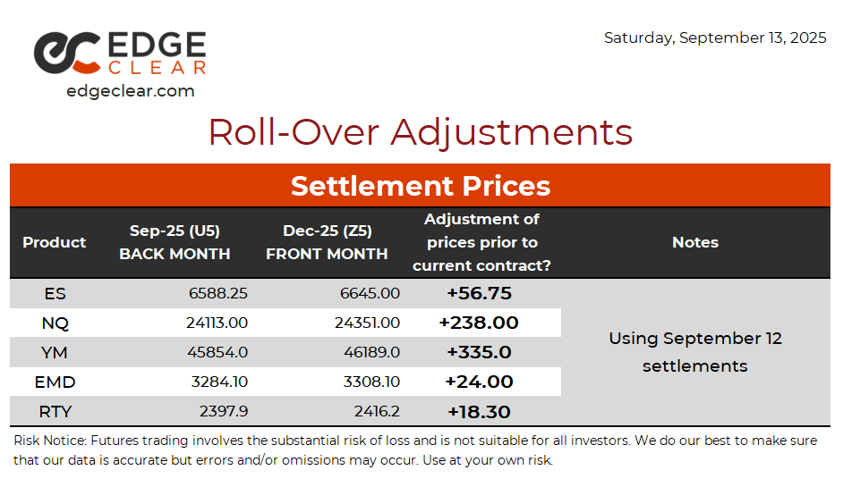 Attention Traders! #FuturesRollover is Today! Don't forget to close or roll your open positions in U.S. Index futures contracts, if they're expiring.

Don't forget to contact our brokers if you have any questions! → myed.ge/contact-us

#Futures #Trading #Contracts