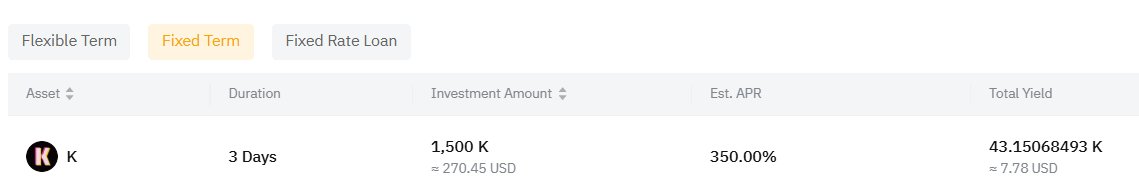 바이빗에 $K 3일 묶어두면 APR 350% 주는 예치 상품이 나왔네요.
하루 이율 0.95% 로 개이득 입니다.
인당 최대 1,500 $K 예치 가능.

max 기준
하루 이자 14.4 $K
총 이자는 43 $K 입니다.

이제 남은 풀이 86,000개 밖에 없네요.
홀딩하시는 분들은 예치 해놓읍시다~
그냥 사서 하실분들은 1배숏
