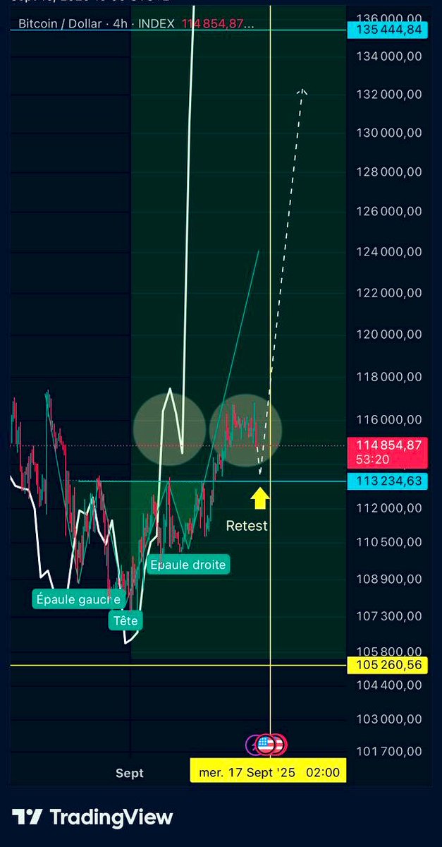 ₿ شيماء || عملات رقمية official tweet media
