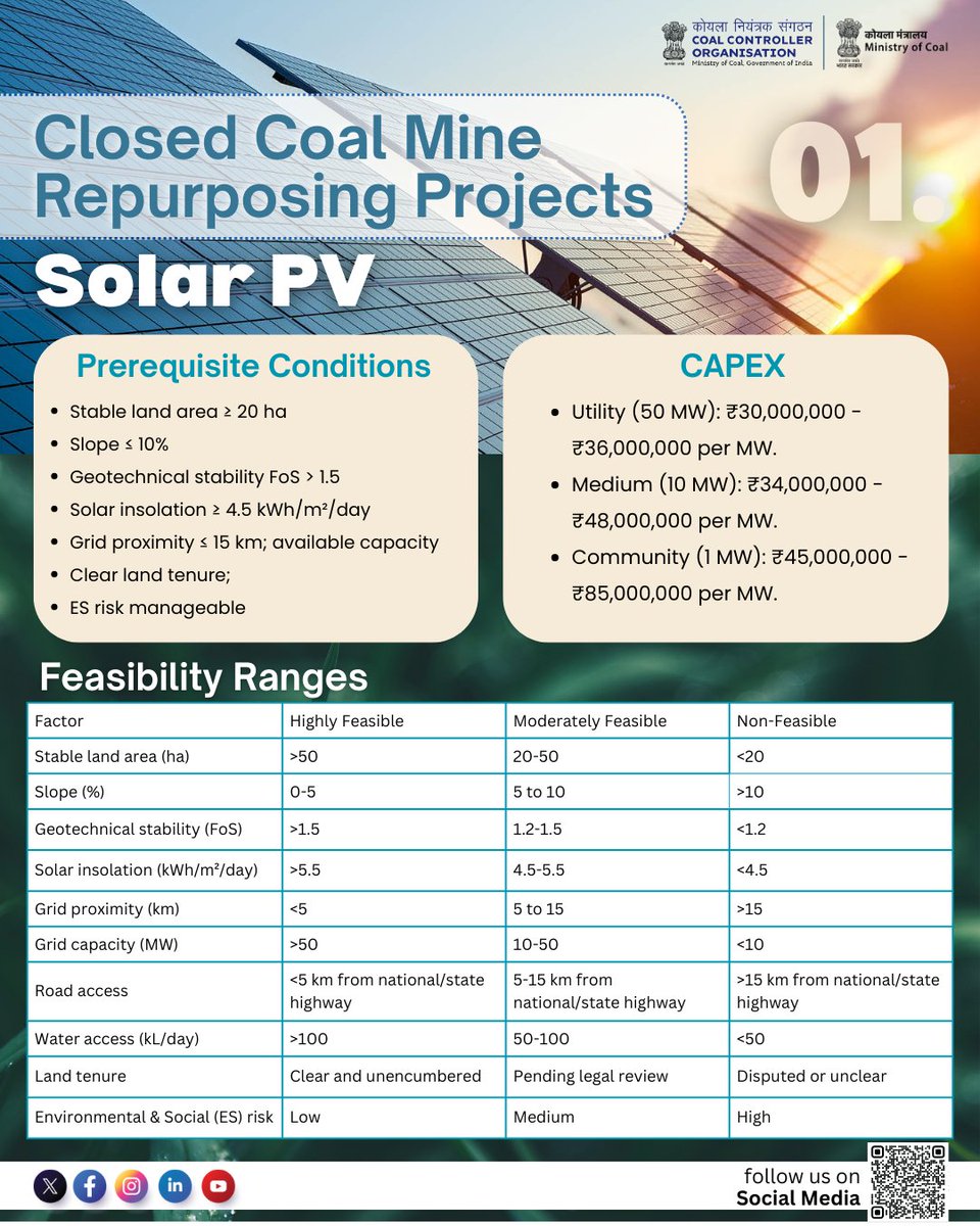 CCO_MoC's tweet photo. Closed Mines Repurposing for Solar Ecological Sustainability 🌍⚡
Once symbols of national energy, coal mines are now being reborn as clean power hubs. Through Solar PV repurposing, these lands foster renewable energy, ecological balance & community growth.
#CoalToSolar #cco https://t.co/wYCtDpUXjQ