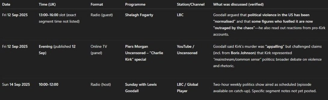 DrHeggarty's tweet image. Relevant details required for Ofcom complaints