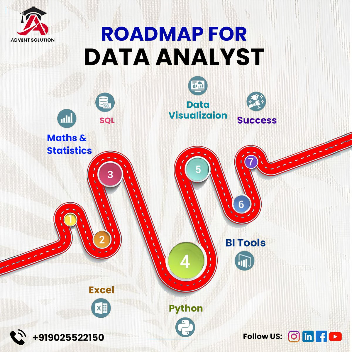 ads_advent's tweet image. 🚀 Ready to become a Data Analyst?
Here’s your step-by-step Roadmap to Success 👨💻📊

📞 Call: +919025522150
📲 Follow us for more career roadmaps &amp;amp; training updates!

#AdventSolution #DataAnalyst #CareerGrowth #DataScience #SQL #Python #Excel #BusinessIntelligence