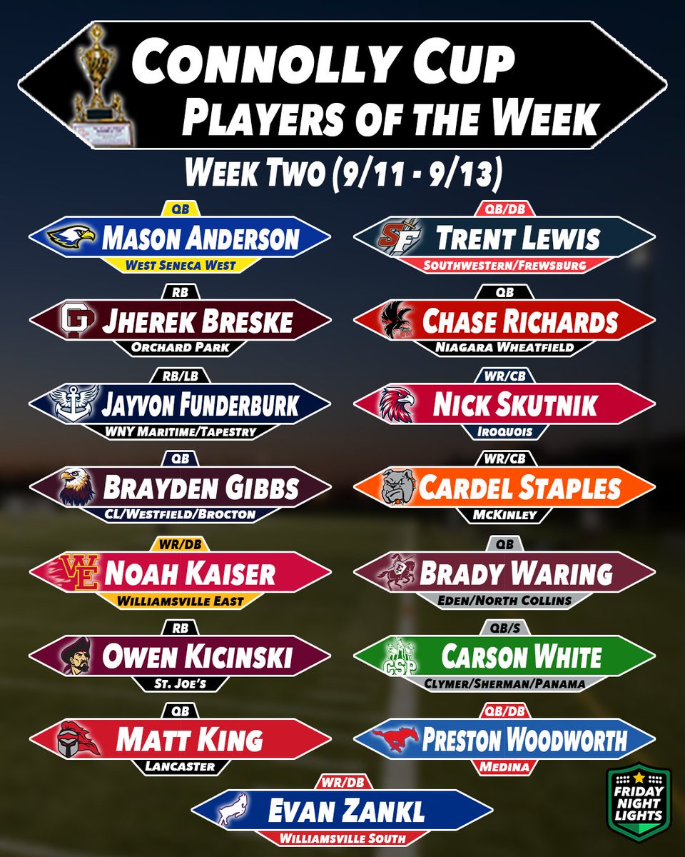Week 2 Connolly Cup Players of the Week! 🏆