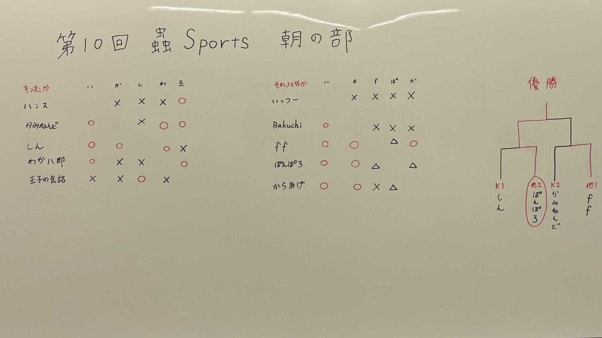 【フルコンプ】ミラクルオブザゾーン 通信 YVvWAE6Z_200x200.jpg