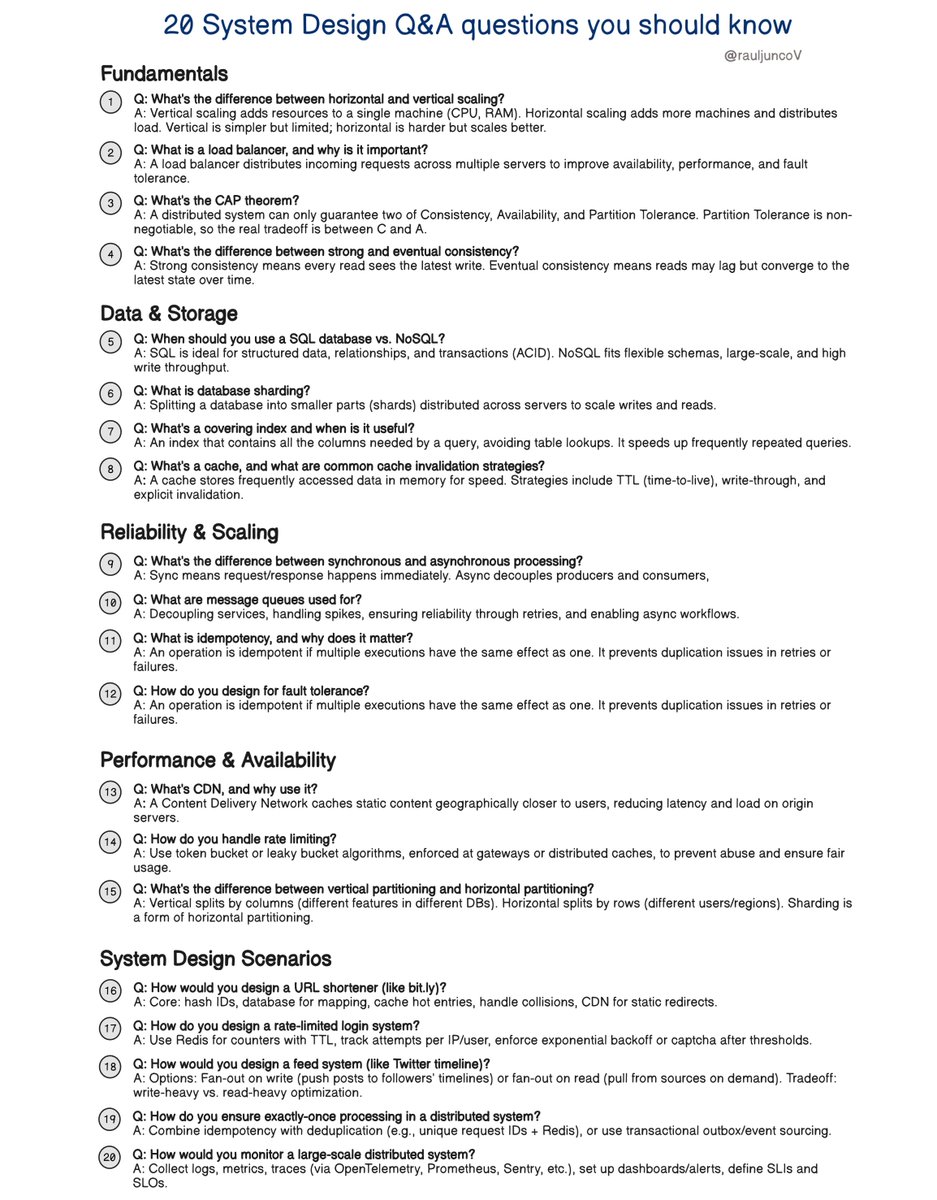 Raul Junco (@rauljuncov) on Twitter photo Most engineers stay average because they practice code questions.
Top engineers get ahead because they practice system design questions.
These 20 aren’t trivia.
They’re the ones that reveal if you can actually scale, simplify, and ship.
Read them. Save them. Drill them.
Because Most engineers stay average because they practice code questions.
Top engineers get ahead because they practice system design questions.
These 20 aren’t trivia.
They’re the ones that reveal if you can actually scale, simplify, and ship.
Read them. Save them. Drill them.
Because