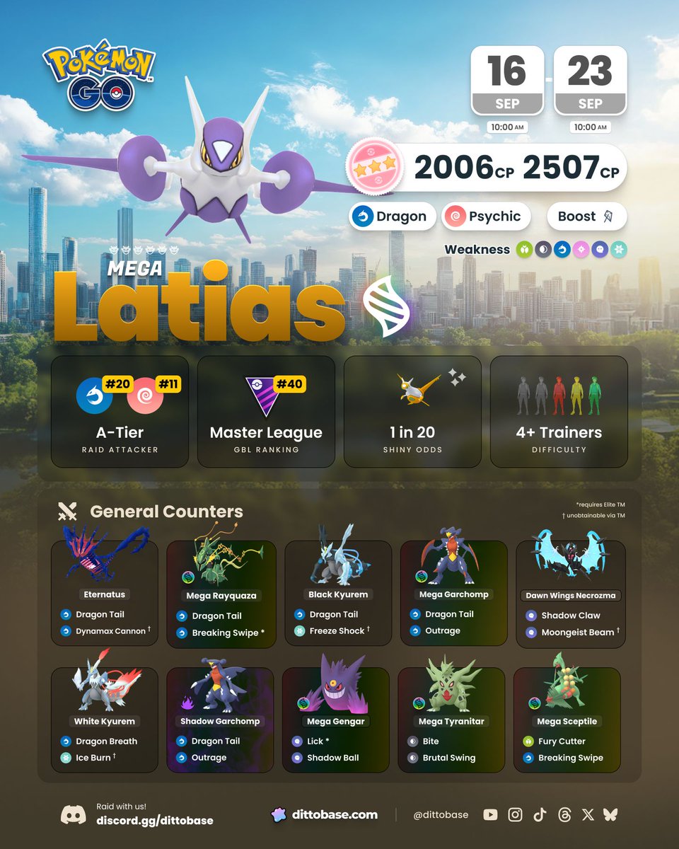 dittobase's tweet photo. The Eon Duo, Latias &amp; Latios, returns to #PokemonGO 6-star Mega Raids from September 16th to 23rd at 10:00 am. https://t.co/xqcAYaPcxT