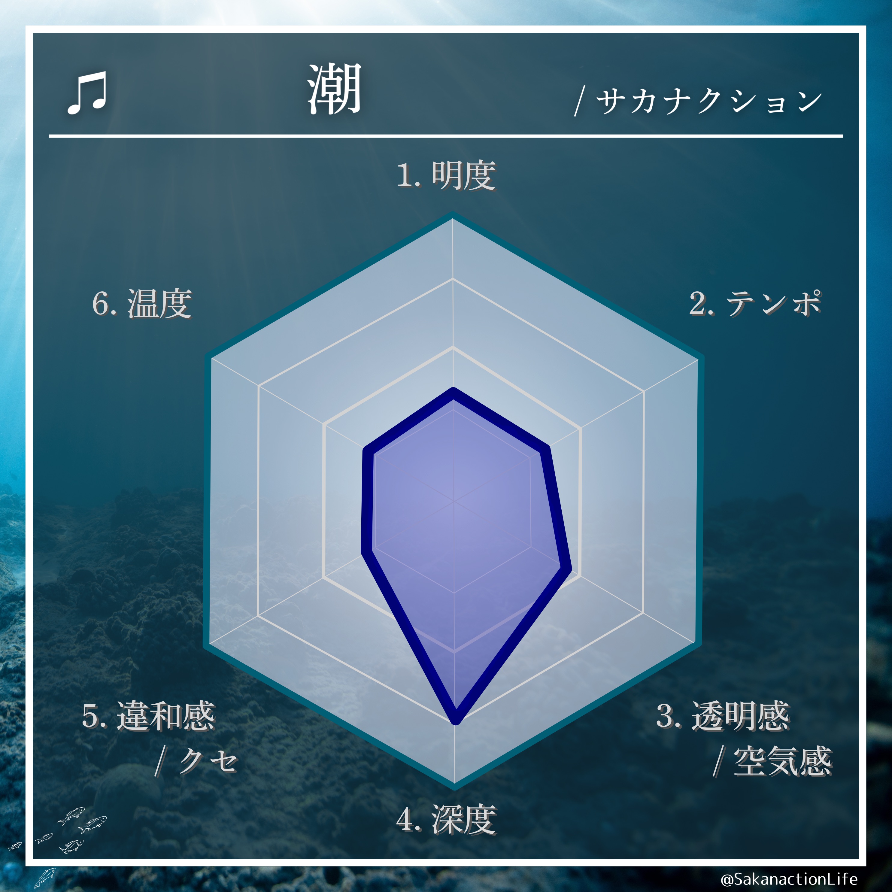 山口一郎 ミュージック歌詞の成り立ちと言葉の地層 ZINE House