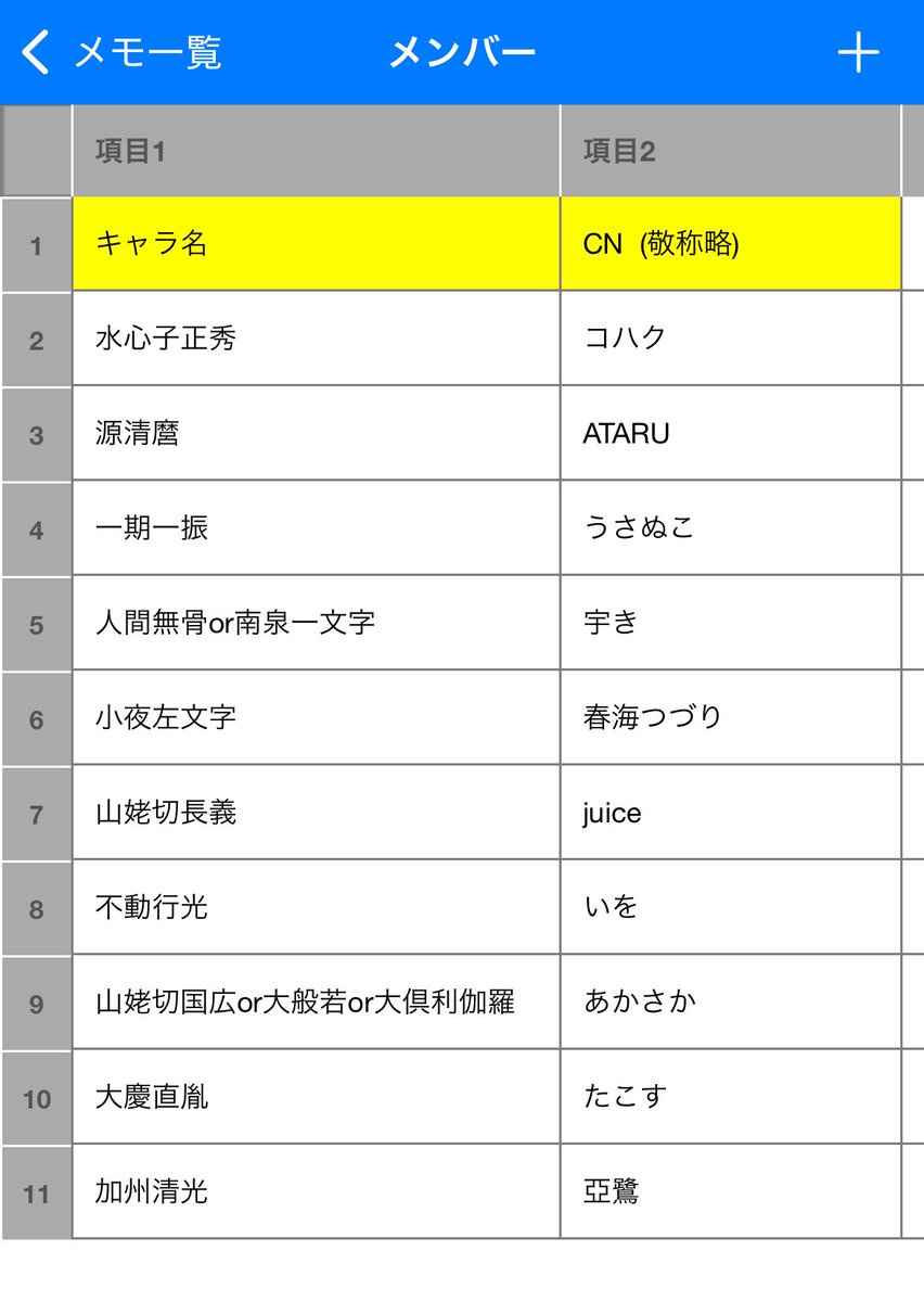 【併せ募集】
11月3日に都内で刀剣乱舞の祝装併せを予定しております。参加してくださるレイヤーさんとカメラマンさんを募集しております!!
詳しくは画像をご確認下さい。
FF内外問いません。気になった方はご連絡頂けますと幸いです🙏✨
拡散のご協力頂けると嬉しいです!!
宜しくお願いします🙇‍♀️