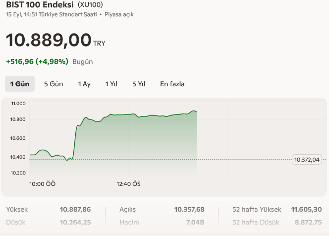 boirsamuhendsim's tweet photo. Demokrasiye müdahale olmadığında, sadece hukuk değil piyasa da rahatlar. Borsa, özgür işleyişe tepki verir; yükseliş bunun sessiz dilidir. https://t.co/YXgr6ejUTU
