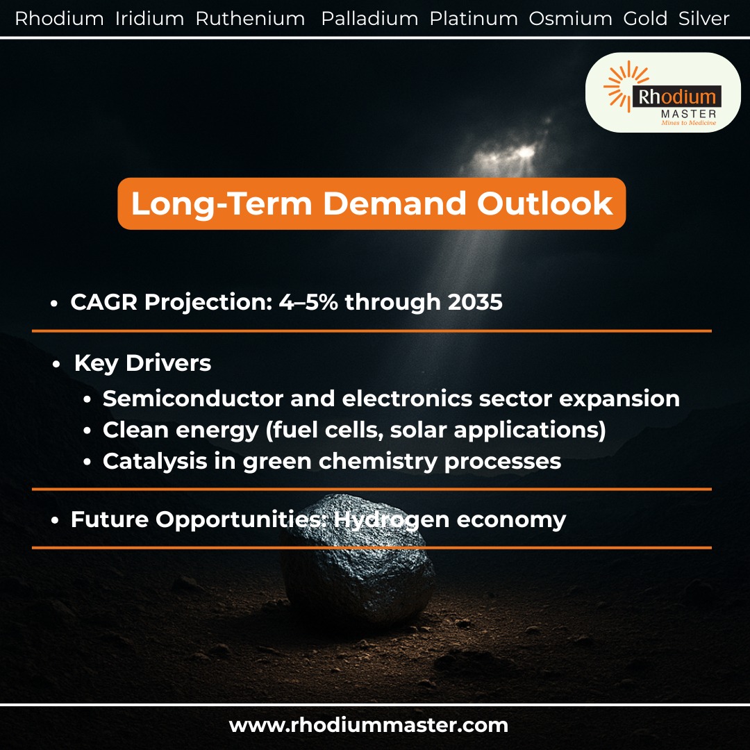 RodiumMaster's tweet image. 🌟 Ruthenium: Rare. Valuable. Future-Ready. 🌟

📈 4–5% CAGR projected through 2035
🔑 Key drivers: Semiconductors | Clean Energy | Green Chemistry

Do you wanna expand your investment portfolio to PGMs ?

rhodiummaster.com
#Ruthenium #PGMs #CleanEnergy