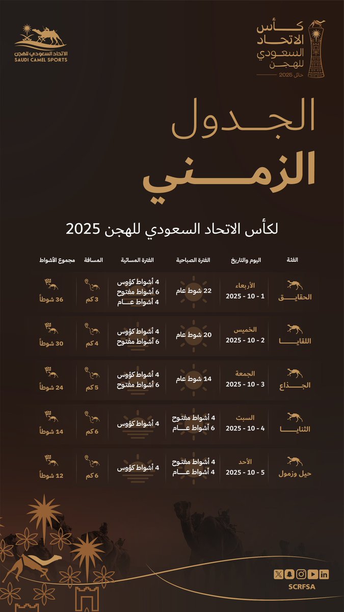 scrfSA's tweet photo. 📄| يعلن الاتحاد السعودي للهجن عن الجدول الزمني لـ
#كأس_الاتحاد_السعودي_للهجن 2025 | #حائل https://t.co/5NlcWolpJD