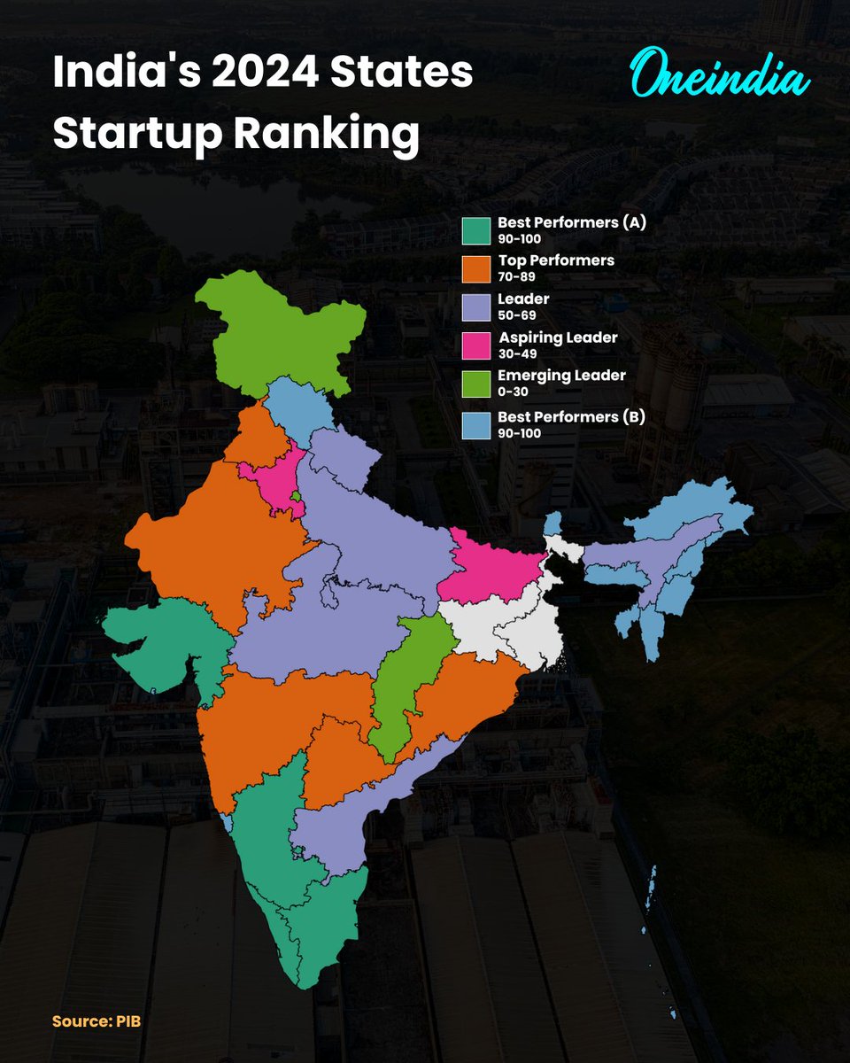 Oneindia's tweet image. Maharashtra Tops India’s 2024 State Startup Ranking; Karnataka, Delhi, and UP in Top Four.

#IndiaStartups #StartupRanking2024 #MaharashtraLeads #StartupIndia #InnovationEcosystem #Entrepreneurship #OneIndia