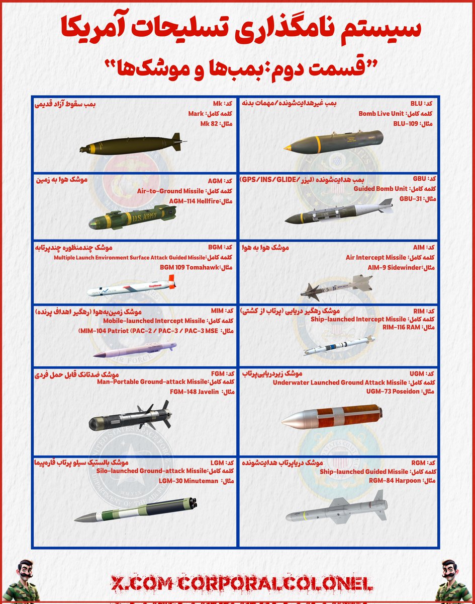البته شما بخوانید تسلیحات اسرائیل.
جنگنده ها و پهپاد های جهود رو که کار کردم قبلا.سری بعد به سراغ تسلیحات بومی جهود مخصوصا موشک های دخیل در جنگ ۱۲ روزه خواهیم رفت.رهگیری بالستیک های هواپرتاب،کاری بس دشوار است شناخت آنان و روش های مقابله،باید برنامه ریزی و در رزمایش ها تمرین شود.