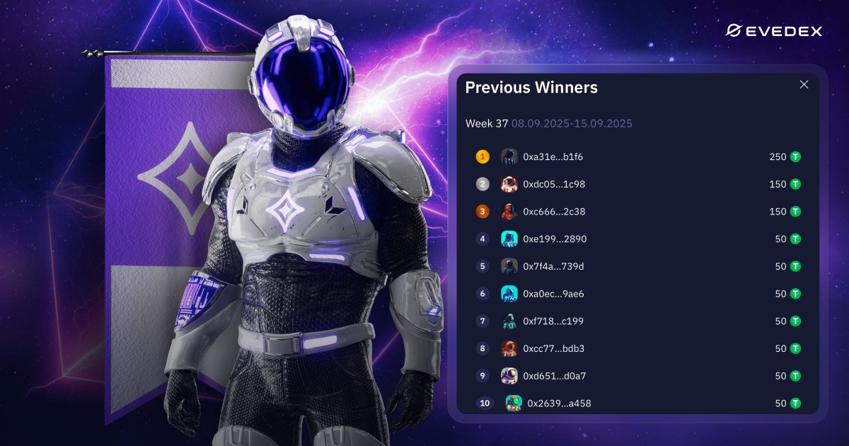 EVEDEX's tweet photo. 🔥 EVEDEX Trading Marathon: Week 8

Don’t waste your energy on boring sign-up forms, make it count in the EVEDEX tournament for new traders with 900 USDT up for grabs.

🔹 Trade &amp; complete missions 
🔹 Earn XP 
🔹 Break into the Top 10 traders

Join now at https://t.co/oipiOQqCgd https://t.co/EekuvHSOaN