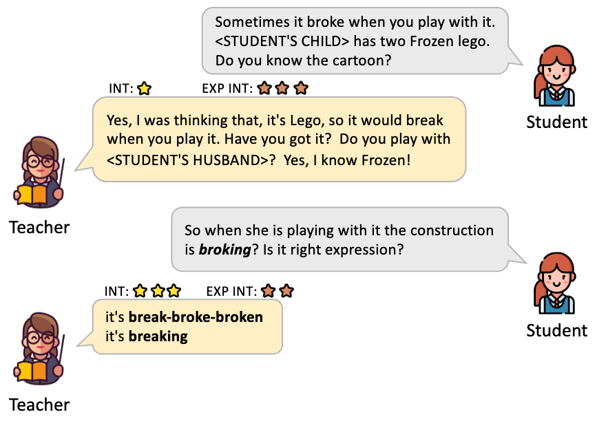 IntrEx: The first dataset for engagement modeling in educational dialogues

It provides sequence-level annotations for interestingness &amp; expected interestingness in teacher-student chats, collected from over 100 second-language learners.