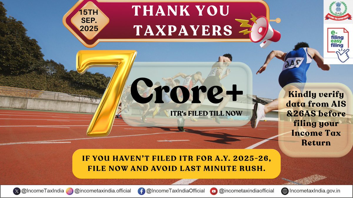 vijaypal172602's tweet image. We extend our gratitude to taxpayers and tax professionals for helping us reach this milestone, and urge all those who haven&apos;t filed ITR for AY 2025-26, to file their ITR.
#filenow