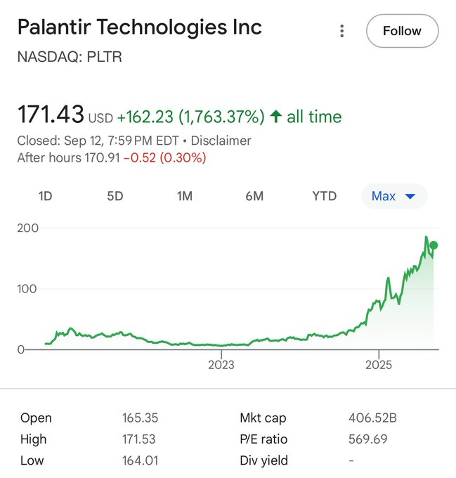 Seli1239's tweet photo. Would you buy $PLTR at the tippy top here? 🤓 https://t.co/wBAGVaaMsM