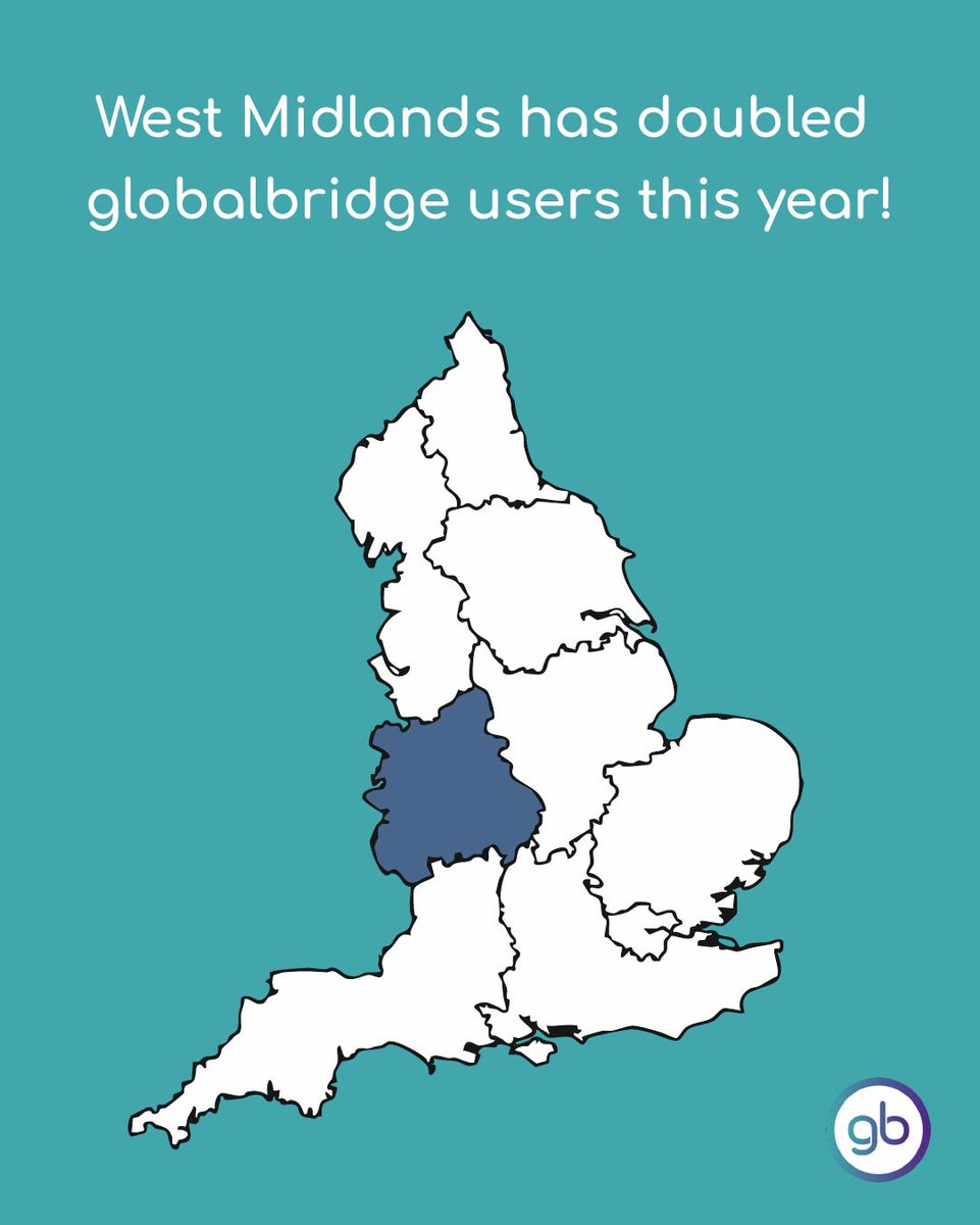 globalbridgeltd's tweet image. West Midlands has doubled globalbridge users this year!

Email hello@myglobalbridge.com to find out what we can do for your school.

#bridgethegap #globalbridge #digitallearner #learnerprofile #profileplatform #careeropportunities #educationopportunities