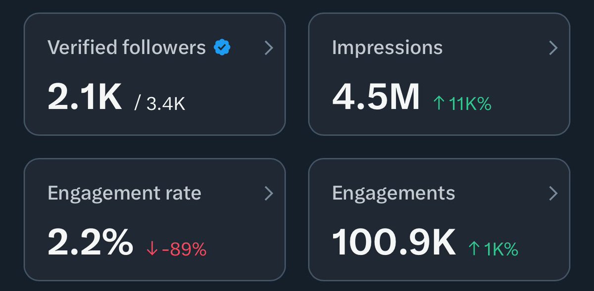 PROMOTION TIME🚨

Drop your @‘s to grow

IT’S SO FREEEE ⬇️