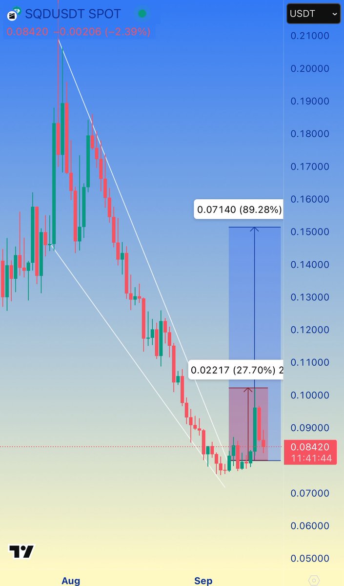 Alpha_Voyager's tweet image. #SQD 🤔🤔