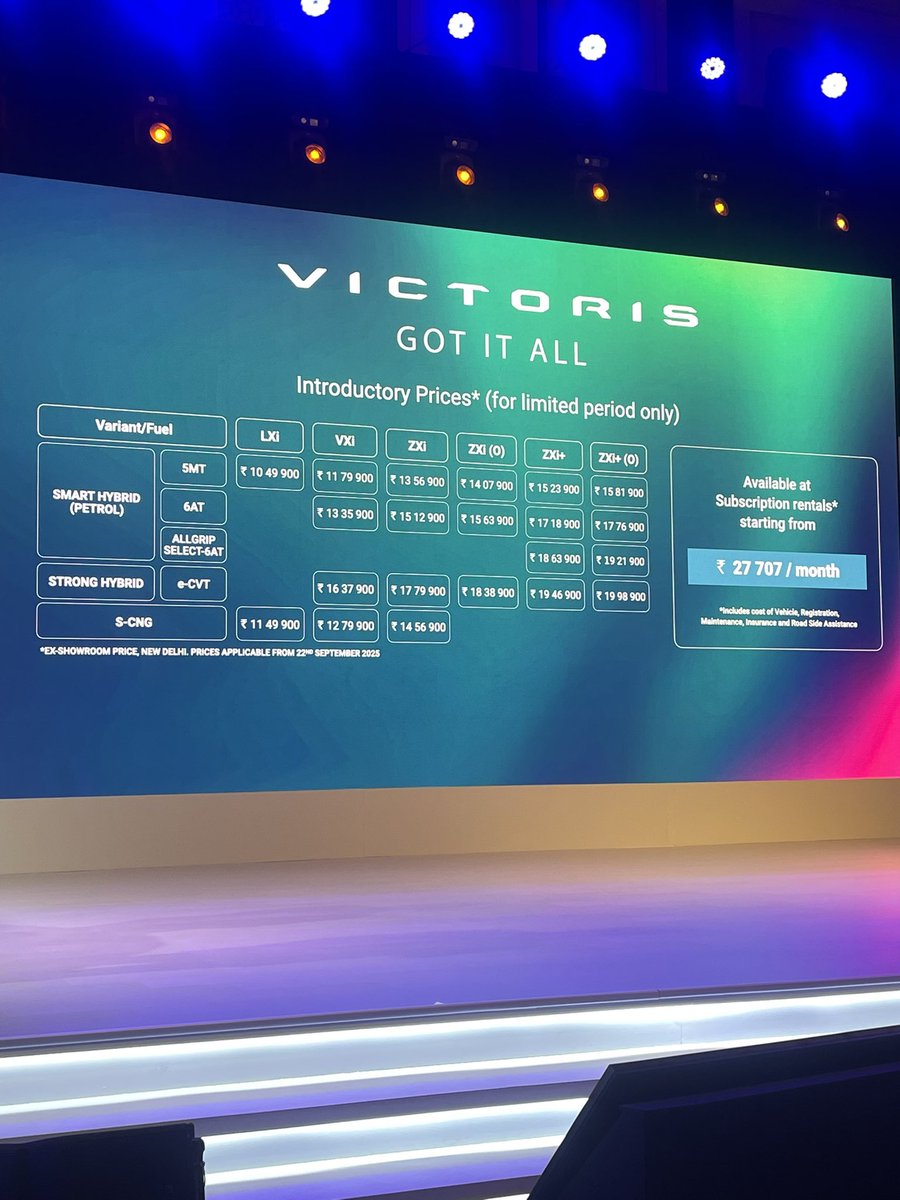 Maruti Suzuki Victoris prices announced. Starts at ₹ 10.49 lakh, ex-showroom. These are introductory prices applicable from September 22nd 2025