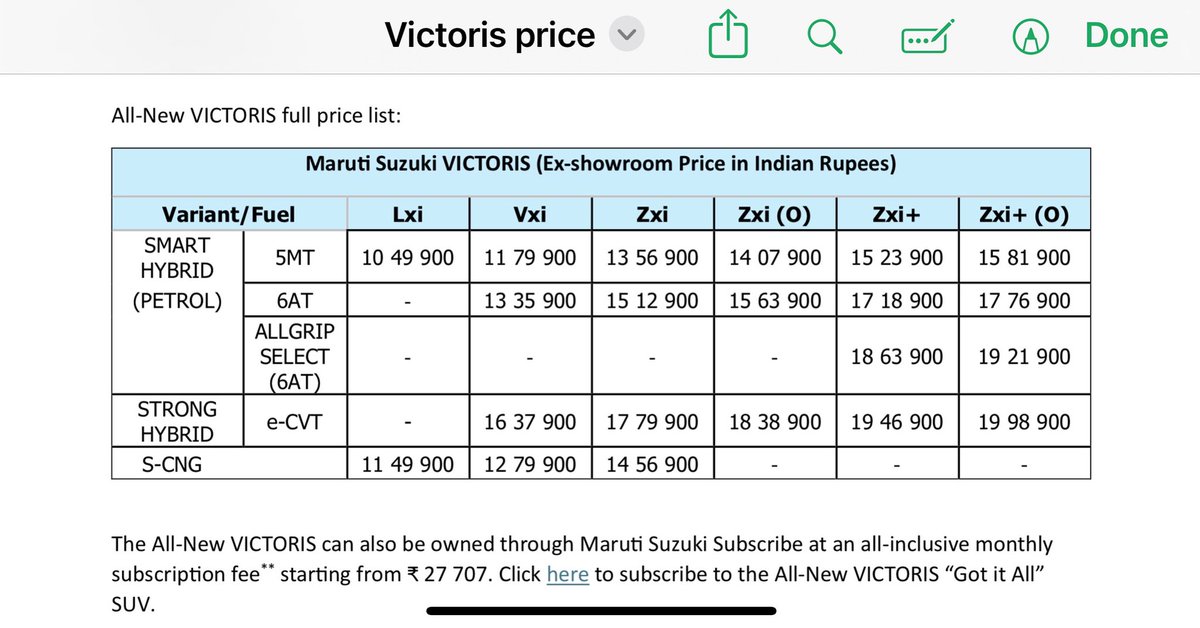 ASHISH MASIH (@ashishmasih1) on Twitter photo #marutivictoris price list is out #marutivictoris price list is out
