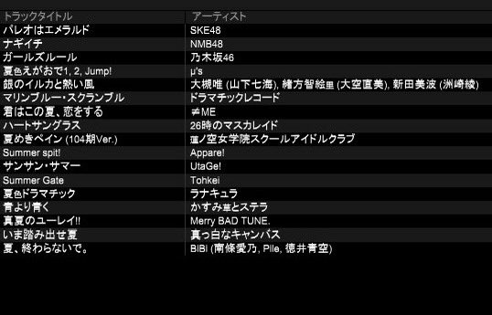 #ツイまつり　お疲れ様でした！！(2日前ですが)
ゴールデンでDJとシルバーでDJ、VJやってました〜
自由に高まれる最高イベント！！楽しかった！！！！！！！是非次回もお待ちしております🫡

←ゴールデン
シルバー→
