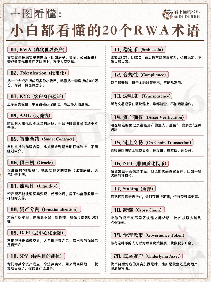 一图看懂：小白也能看懂的20个RWA术语