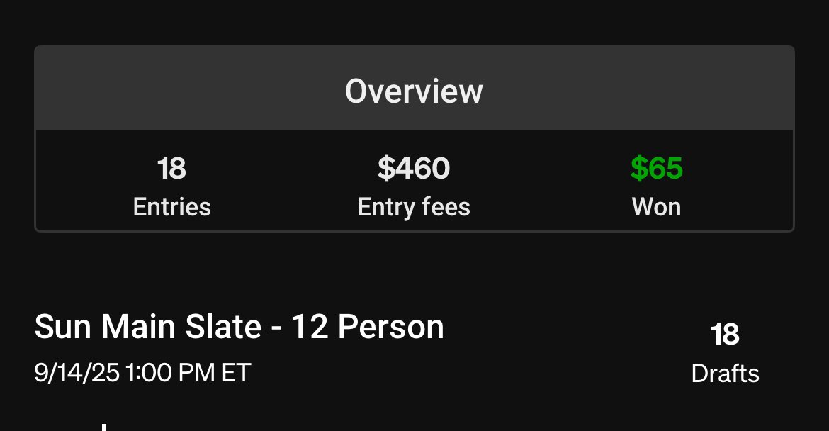 cirocDFS's tweet image. Week 2: +$231

Lotta whiffs but took down the playbook. With a lineup that you could probably only get in the playbook